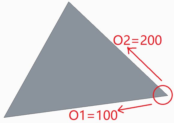 关于Creo倒角中的“O1 × O2”所代表的含义